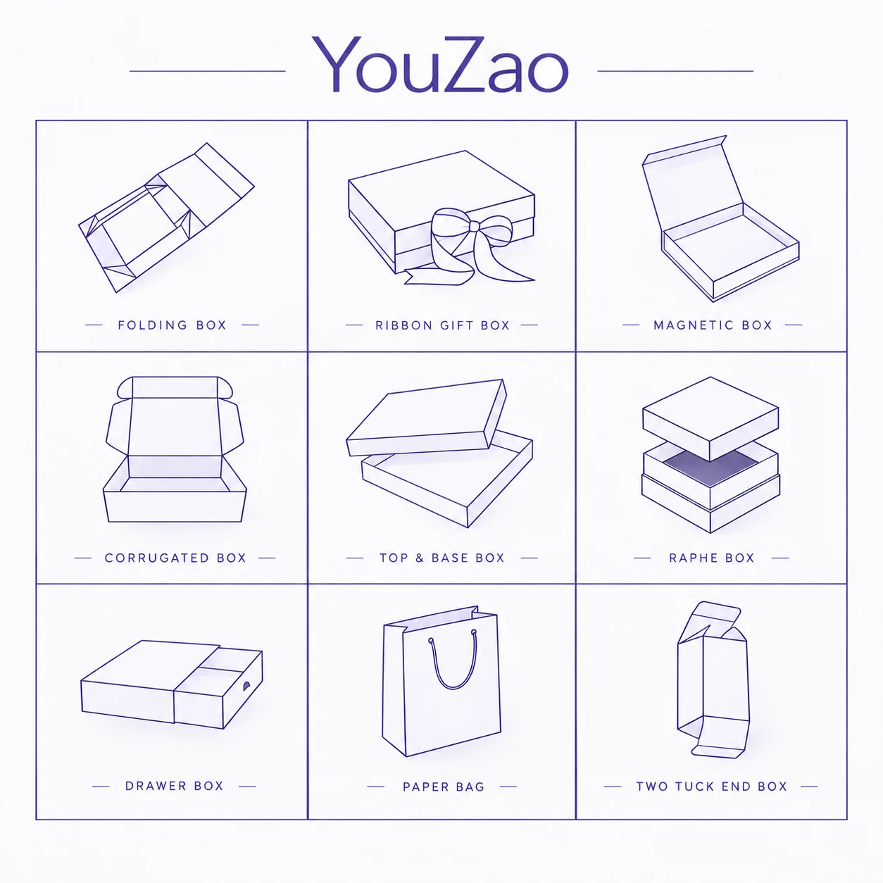 Illustrated guide comparing drawer and other packaging box opening styles
