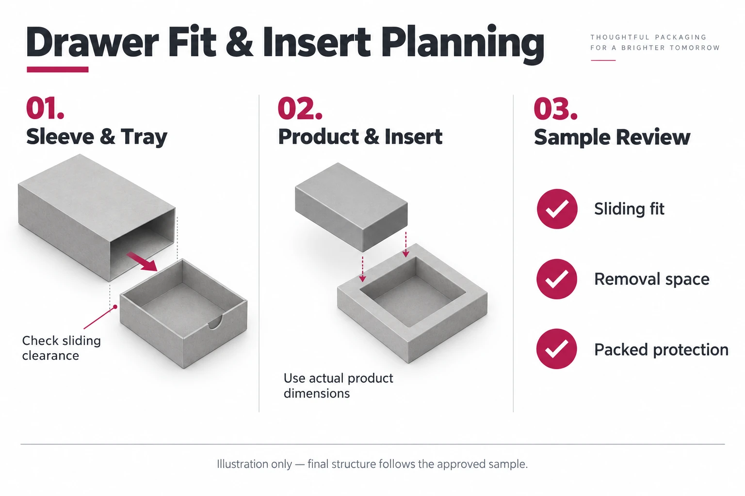Conceptual diagram explaining drawer sleeve tray fit and insert planning