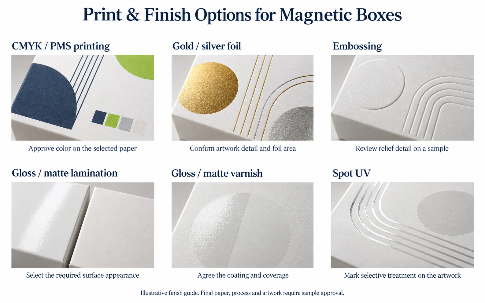 Six-panel illustrative guide to CMYK PMS foil embossing lamination varnish and spot UV